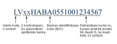 routing number swedbank.